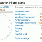 weather station