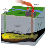 UCGprocessfigure
